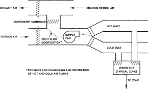 Indoor air quality problems frequently result if the outdoor. Return Air Temperature An Overview Sciencedirect Topics