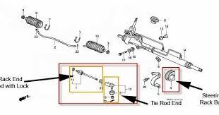 Ini disebabkan oleh oil seal pada steering rack telah rosak. My Sx8 Type Sz Tanda2 Bila Rack End Rod Dan Tie Rod End Dah Kong