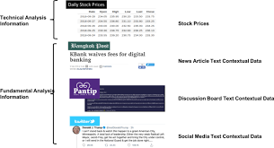2 research institute for health sciences, faculty of medicine,. Davis A Unified Solution For Data Collection Analyzation And Visualization In Real Time Stock Market Prediction Financial Innovation Full Text