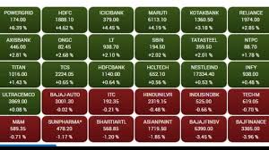 Jhum Stock Market Sensex Rose 511 Points Nifty Closed At 11112 In 2020 Stock Market Bombay Stock Exchange Stock Market Data
