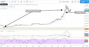 How much money can you make gpu crypto mining at home? This Is Why Bitcoin Will Hit 59 000 In 2021