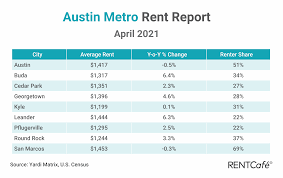 100 Best Apartments In Austin Tx With Reviews Rentcafe