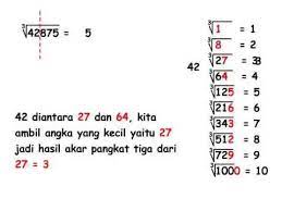 Langkah pertama, menentukan nilai satuan. Akar Pangkat 3 Matematika Sd Aqila Course Youtube