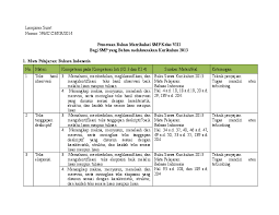 Buku guru bahasa indonesia smp/mts. Doc Bahan Matrikulasi Bahasa Indonesia Sigit Purwanto Academia Edu