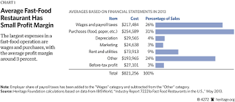 Higher Fast Food Wages Higher Fast Food Prices The