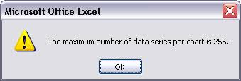 Chart Point Limits In Excel 2010 Peltier Tech Blog