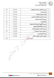 Maybe you would like to learn more about one of these? Ø¨Ø§Ù„Ù…Ø³ØªÙ†Ø¯Ø§Øª Ø§Ù„ØªÙ†Ø¸ÙŠÙ… ÙˆØ§Ù„Ø¥Ø¯Ø§Ø±Ø© ÙŠØ¹Ù„Ù† ØªÙØ§ØµÙŠÙ„ Ø­Ø±ÙƒØ© Ø§Ù„ØªØ³ÙˆÙŠØ§Øª Ø§Ù„Ø¬Ø¯ÙŠØ¯Ø©