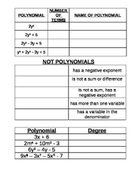 Identifying And Naming Polynomials Cut And Paste Chart