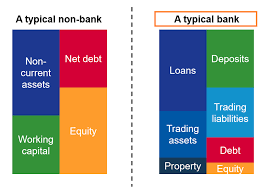 financial statements for banks assets leverage interest