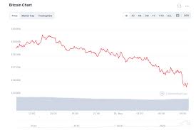 The crypto was trading at. Bitcoin S Margin Effect What S Really Driving Volatility In Btc Markets Finance Magnates