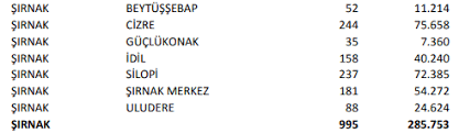 Boş dairesi olan bizimle irtibata geçebilir. Sirnak 2019 Yerel Secim Sonuclari Sirnak Son Durum Oy Oranlari Son Dakika Haberler