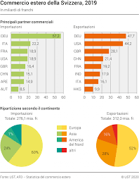 L'intesa è stata raggiunta sulla base di 3,8 miliardi di dollari annui. Le Incognite Dell Eventuale Rinuncia Agli Accordi Con L Ue Cc Ti