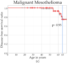 30.08.2012 · germline bap1 mutations are associated with a novel cancer syndrome characterized by malignant mesothelioma, uveal melanoma, cutaneous melanoma and mbaits, and possibly by other cancers. Https Www Mdpi Com 2072 6694 11 8 1114 Pdf
