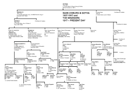Queen Elizabeth Family Tree Royal Family Trees Queen Elizabeth Family Tree British Royal Family Tree