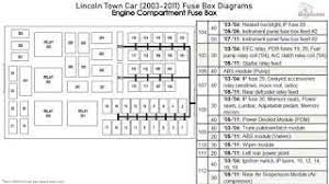 Passenger compartment fuse panel description. Lincoln Town Car 2003 2011 Fuse Box Diagrams Youtube