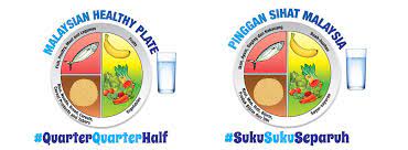 Researchers from the harvard t.h. Malaysia Healthy Plate My Plate Steemit