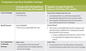 If you're unsure what your employer offers in terms of group disability depending on the specifics of your policy, your annual premium should cost around 1% to 3% of your annual pretax salary, according to policygenius. ÙÙØ±ÙØ§ Ø²Ø± ÙÙØ§Ø¦Ù Is Short Term Disability Taxable Findlocal Drivewayrepair Com