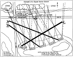 Fm 19 4 Chptr 3 Deploying For Combat Example Of Optimizing An Effective Interlocking Fields Of Fire From A Set Defensive Perimete Combat Optimization Knowledge