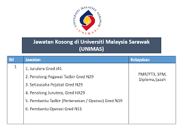 Calon bagi lantikan hendaklah memiliki kelayakan seperti berikut Jawatan Kosong Di Universiti Malaysia Sarawak Unimas Malaysia Job Website