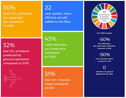 To my surprise they even gave me a ton of information i was not aware of such as hvac issues, potential roof leaks, etc. Air France Klm Martinair Cargo Sustainability