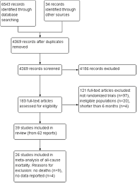 38 Prisma Flow Chart 2009