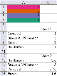 Vba Conditional Formatting Of Charts By Value Peltier Tech