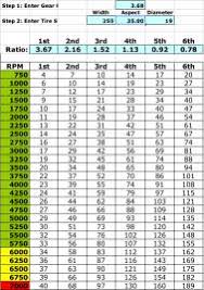 gear ratios and rear diff ratio audiworld forums