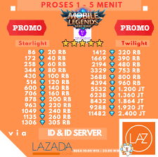 Karena sangat tingginya permintaan pasar akan kuota telkomsel, maka kami dari depotkuota.com juga selalu berusaha untuk memenuhi semua kebutuhan para customer kami khususnya produk isi ulang kuota telkomsel. Jual Pulsa Paket Data Voucher Terbaru Lazada Co Id