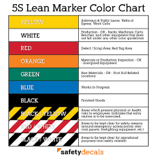 Lean Manufacturing Products