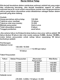 Jawaban soal uas akuntansi keuangan i. Contoh Soal Aktiva Tetap Dan Jawabannya Contoh Soal Terbaru