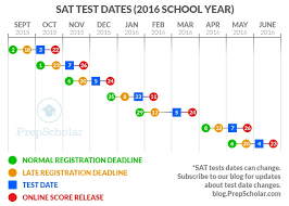 sat test dates 2015 2016