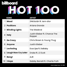260 roblox clothing ids ideas in 2021 | roblox, roblox codes, roblox. Ajr On Twitter Truly Unreal Top 10 Billboard Song Wow Running Out Of Ways To Say Thank You