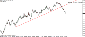 Trend Lines Trading Profitf Website For Forex Binary