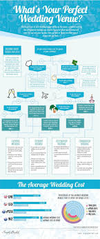 How To Choose A Wedding Venue Weddings 101 Somewhat Simple Perfect Wedding Venue Perfect Wedding Wedding Venues