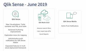 Qlik Sense June 2019 Now Available News Informatec