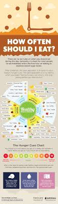 Healthy Eating Charts Tumblr