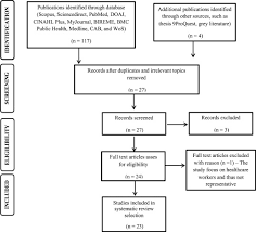 Check spelling or type a new query. Contributing Risk Factors Towards The Prevalence Of Multidrug Resistant Tuberculosis In Malaysia A Systematic Review Sciencedirect