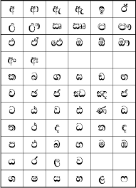 Read sinhala alphabet & numbers full colour illustration pictures with english. Sinhala Alphabet Aregama Sirisumana