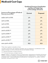 Cost Caps And Coverage For All How To Make Health Care