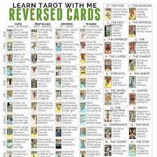 Maybe you would like to learn more about one of these? Printable Pdf Tarot Card Cheatsheet Reversed Cards By Learntarotwithme 78 Tarot Cards Tarot Card Meanings Tarot Learning