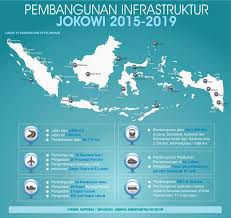 Buat Apa Pembangunan Infrastruktur Kalau Mengandalkan Utang Luar Negeri Http News Beritaislamterbaru Org 2017 06 Buat Utang Luar Negeri Pengetahuan Bangunan