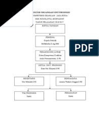 Seluruh pengurus unit produksi toko sekolah smk negeri 1 klaten yang telah meluangkan waktu dan memberikan kesempatan kepada penulis untuk melakukan penelitian, sehingga penulis dapat menyelesaikan tesis ini. Contoh Struktur Organisasi Unit Produksi Smk