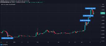 A judge's statements in the sec lawsuit against ripple are stirring up a lot of hype. Why Xrp Is Surging Despite The Sec Ripple Lawsuit Ambcrypto