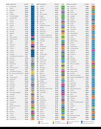 Results Environmental Performance Index