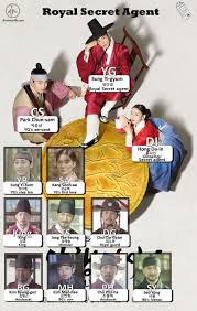 Check our drama resources for helpful info and links to find more helpful info. Character Chart Royal Secret Agent Drama Milk