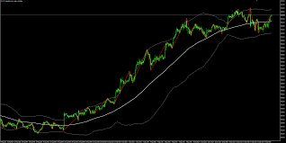 What are the biggest challenges and limitations in trading multiple  different modeling strategies? : r/Daytrading