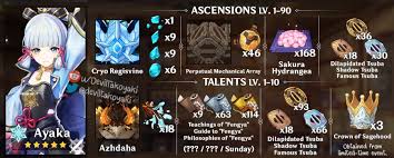 2 days ago · genshin impact sayu best build, ascension materials. Genshin Impact Preparez Les Compos De Farm Pour Les Builds D Ayaka Sayu Et Yoimiya Puregamemedia