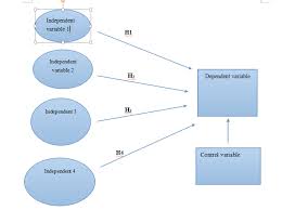 Control variable is a variable that is not the focus or planned as part of a research study but its control variable should be held constant in order to examine the relationship between two other. Why There Are Two Different Results Cross Validated