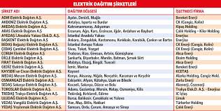 Watch popular content from the following creators: Cigdem Toker Tedas In Milyarlik Kamu Alacagi Sozcu Gazetesi