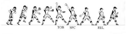 Both fingers are important at release to impart the necessary spin that leads to a slider's desired movement. Side View Sequence Of Windmill Softball Pitching Delivery Tob Top Of Download Scientific Diagram
